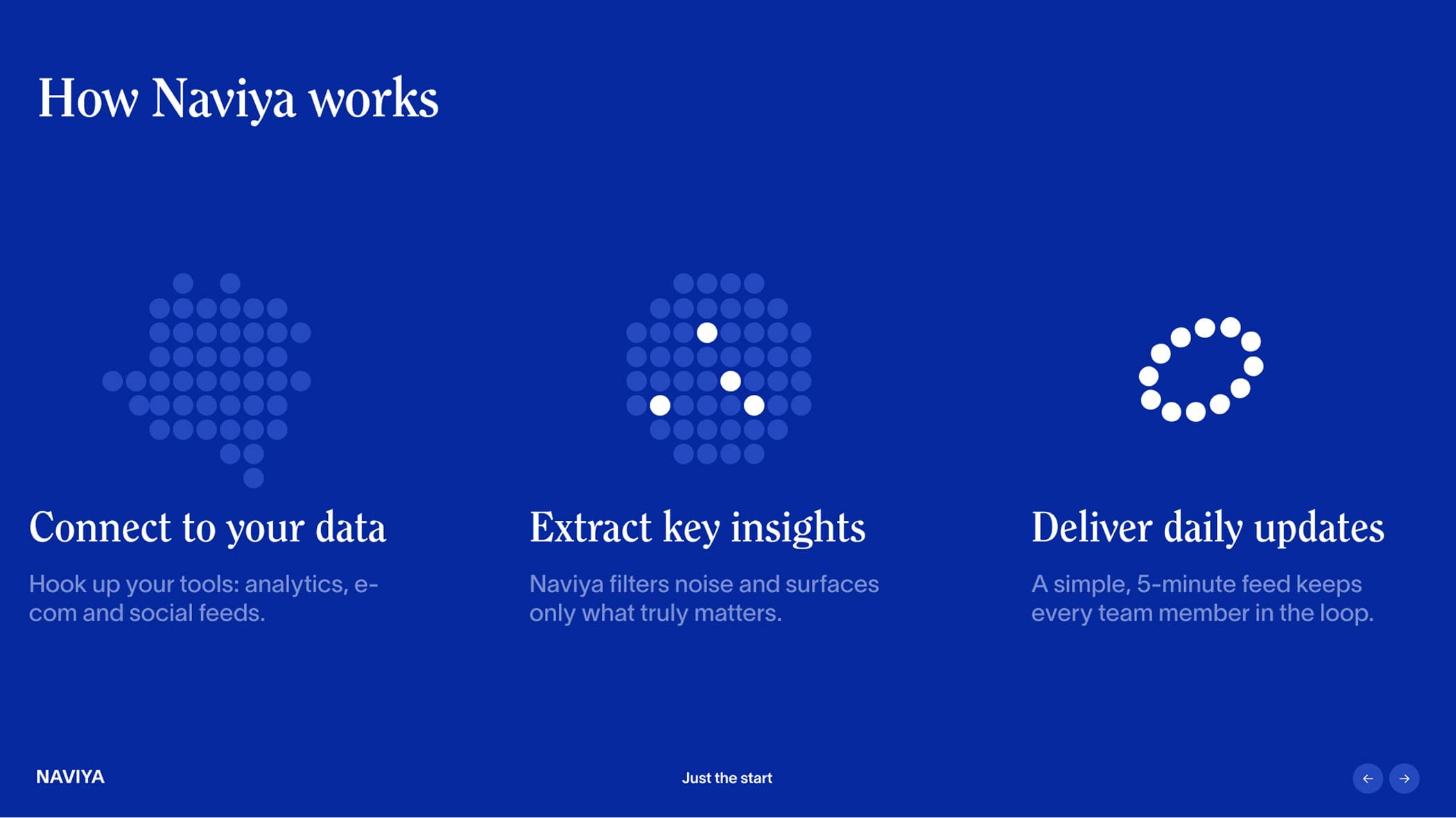 Naviya - Venture Strategy — Image 5
